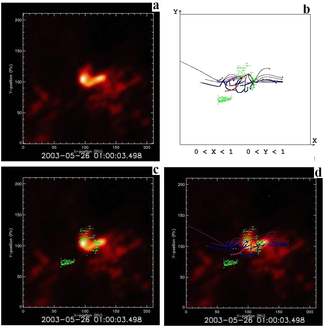 Figure 5 
               Comparison of the results of MHD simulation with observational data on the NoRH at 05/26/2003 01:00 in a square in the picture plane (perpendicular to the line of sight) in a square of size 
                     
                        
                        
                           400
                           
                           mm
                           ×
                           400
                           
                           mm
                        
                        400\hspace{0.33em}{\rm{mm}}\times 400\hspace{0.33em}{\rm{mm}}
                     
                   (linear size of the photospheric boundary of the computational domain, taken as a unit of length). The center of the square is located on the solar disk in the center of the photospheric boundary of the computational domain at this moment in time. (a) The distribution of the intensity of radio emission at a frequency of 17 GHz, obtained with the NoRH. (b) The projections of the magnetic lines on picture the plane and the projections of the positions of the maximums of the current density, indicated by green dots. (c) Superposition of the positions of the current density maxima on the intensity distribution of radio emission at a frequency of 17 GHz. (d) Superimposing the projections of the magnetic lines and the positions of the current density maxima on the intensity distribution of the radio emission at a frequency of 17 GHz.
            