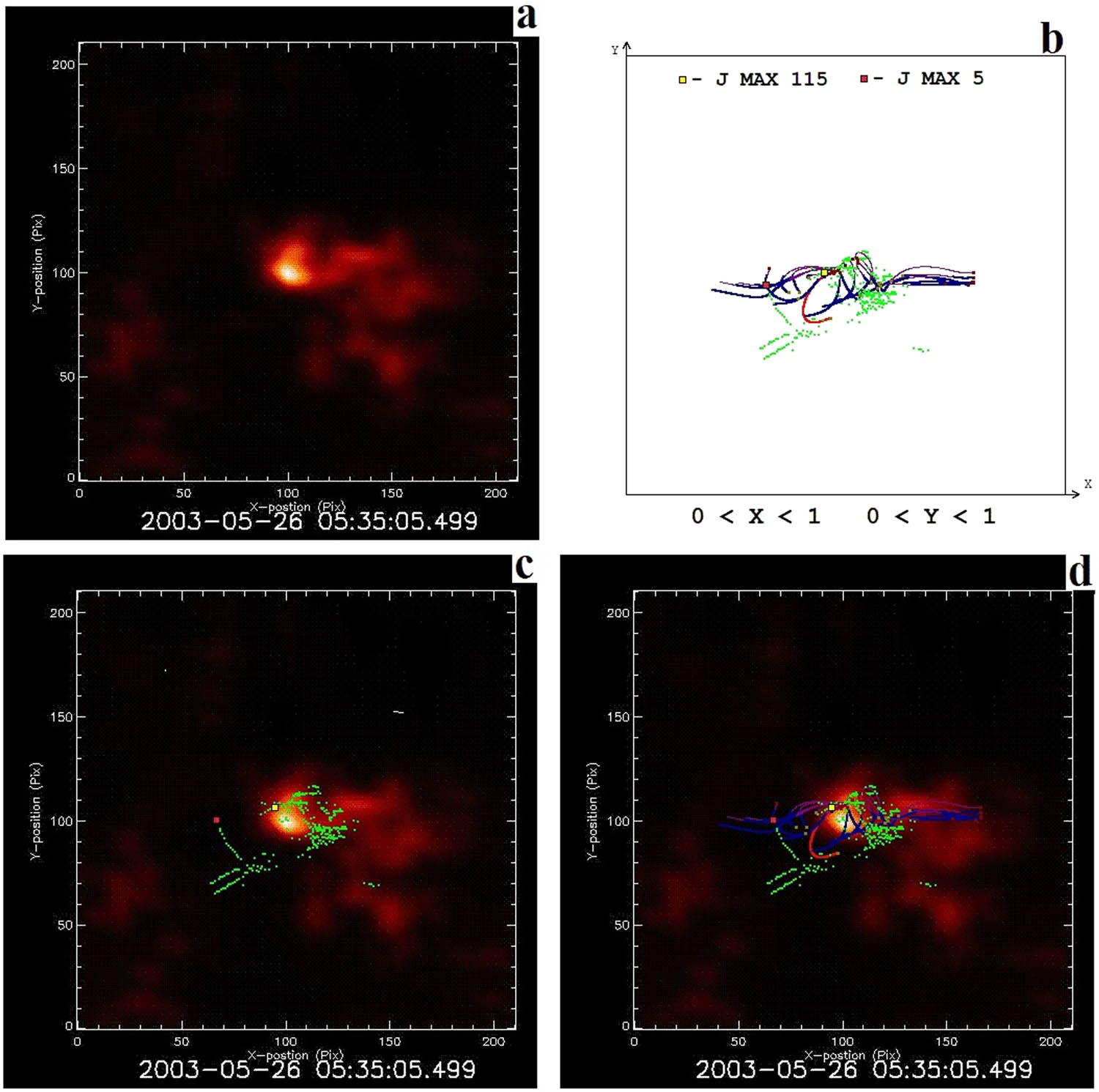 Figure 7 
               Comparison of the results of MHD simulation with observational data from the NoRH at 05/26/2003 05:34 in a square in the picture plane. Graphical representations are similar to those shown in Figure 5, but different time (projections a–d  at the time 05/26/2003 05:34). The bold yellow dot shows the position of the 5th maximum, and the bold red dot shows the position of the 115th.
            