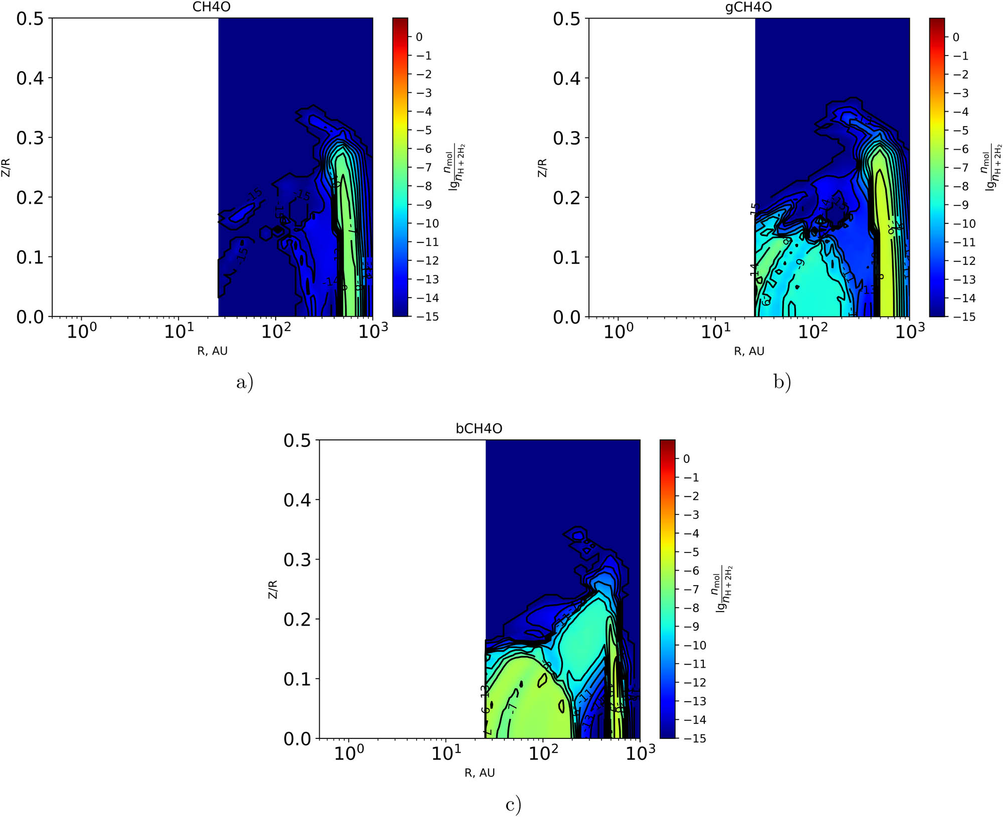 Figure 5 
                  The two-dimensional distribution of the fractional abundance of 
                        
                           
                           
                              
                                 
                                    CH
                                 
                                 
                                    3
                                 
                              
                              OH
                           
                           {{\rm{CH}}}_{3}{\rm{OH}}
                        
                      in the (a) gas phase, (b) grain surfaces, and (c) ice mantle with respect to hydrogen in the disk at the time 
                        
                           
                           
                              
                                 
                                    t
                                 
                                 
                                    final
                                 
                              
                              =
                              1
                              
                                 
                                    0
                                 
                                 
                                    6
                                 
                              
                           
                           {t}_{{\rm{final}}}=1{0}^{6}
                        
                      years for “incomplete” (without physical diffusion between surface and bulk) three-phase mode 
                        
                           
                           
                              
                                 
                                    
                                       
                                       color scale is
                                       
                                    
                                    
                                    lg
                                    
                                       
                                          
                                             
                                                
                                                   
                                                      n
                                                   
                                                   
                                                      mol
                                                   
                                                
                                             
                                             
                                                
                                                   
                                                      n
                                                   
                                                   
                                                      H
                                                   
                                                
                                                +
                                                2
                                                
                                                   
                                                      n
                                                   
                                                   
                                                      
                                                         
                                                            H
                                                         
                                                         
                                                            2
                                                         
                                                      
                                                   
                                                
                                             
                                          
                                       
                                    
                                 
                              
                           
                           \left(\hspace{0.1em}\text{color scale is}\hspace{0.1em}\hspace{0.33em}{\rm{lg}}\left(\frac{{n}_{{\rm{mol}}}}{{n}_{{\rm{H}}}+2{n}_{{{\rm{H}}}_{2}}}\right)\right)
                        
                     .
               