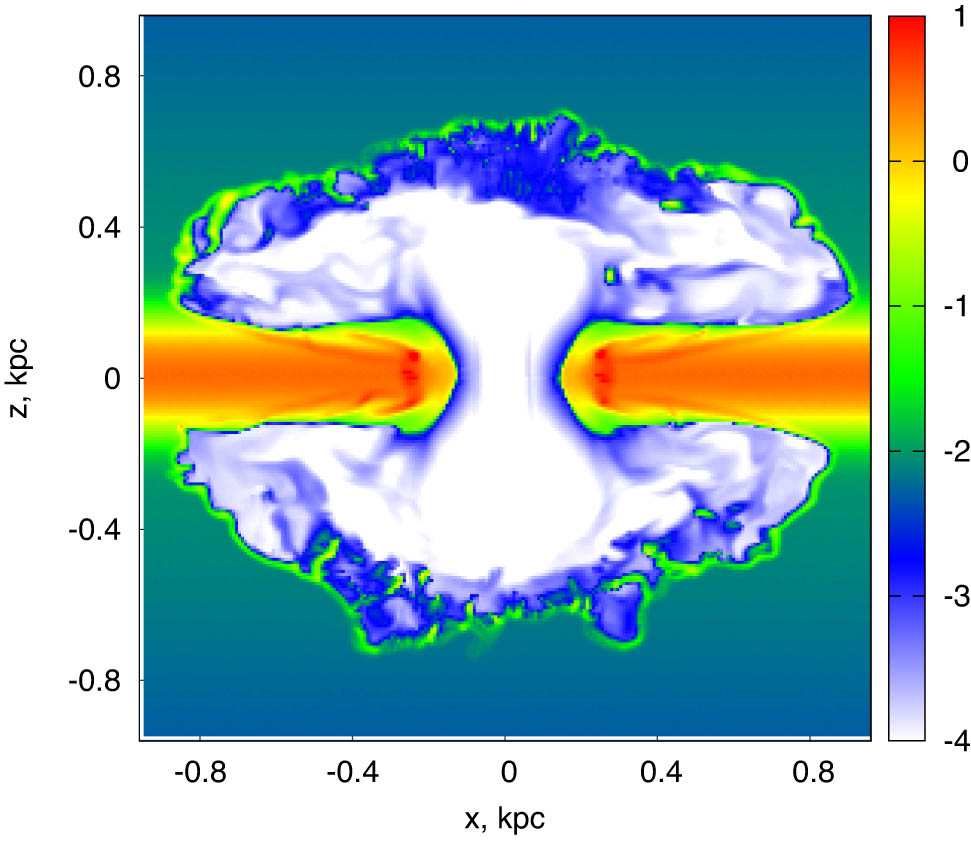 Figure 1 
               Density slice of a bubble driven by a cluster of 300 SNe located at the midplane at time moment 15 Myr. The gas metallicity is 
                     
                        
                        
                           
                              [
                              
                                 Z
                                 
                                    
                                    /
                                    
                                 
                                 H
                              
                              ]
                           
                           =
                           0
                        
                        \left[Z\hspace{-0.12em}\text{/}\hspace{-0.1em}H]=0
                     
                  .
            