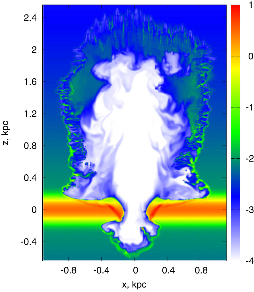 Figure 6 
               The same as in Figure 2, but the gas metallicity is 
                     
                        
                        
                           
                              [
                              
                                 Z
                                 
                                    
                                    /
                                    
                                 
                                 H
                              
                              ]
                           
                           =
                           −
                           0.3
                        
                        \left[Z\hspace{-0.1em}\text{/}\hspace{-0.1em}H]=-0.3
                     
                  .
            