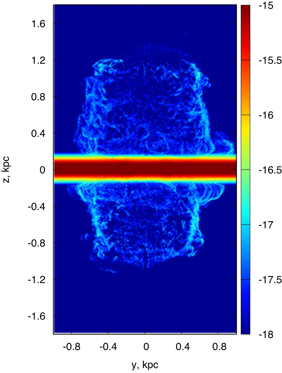 Figure 7 
               The same as in Figure 3, but the gas metallicity is 
                     
                        
                        
                           
                              [
                              
                                 Z
                                 
                                    
                                    /
                                    
                                 
                                 H
                              
                              ]
                           
                           =
                           −
                           0.3
                        
                        \left[Z\hspace{-0.1em}\text{/}\hspace{-0.1em}H]=-0.3
                     
                  .
            