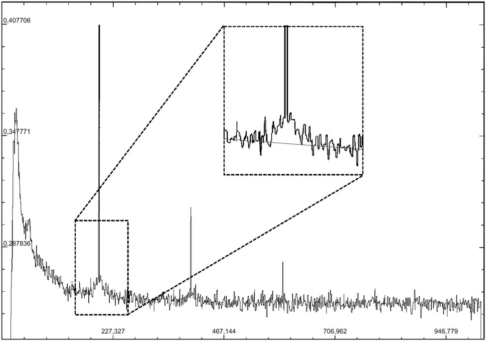 Figure 3 
                  The summed Fourier spectrum of J0220+36 obtained by accumulation of more than 500 daily Fourier spectra.
               