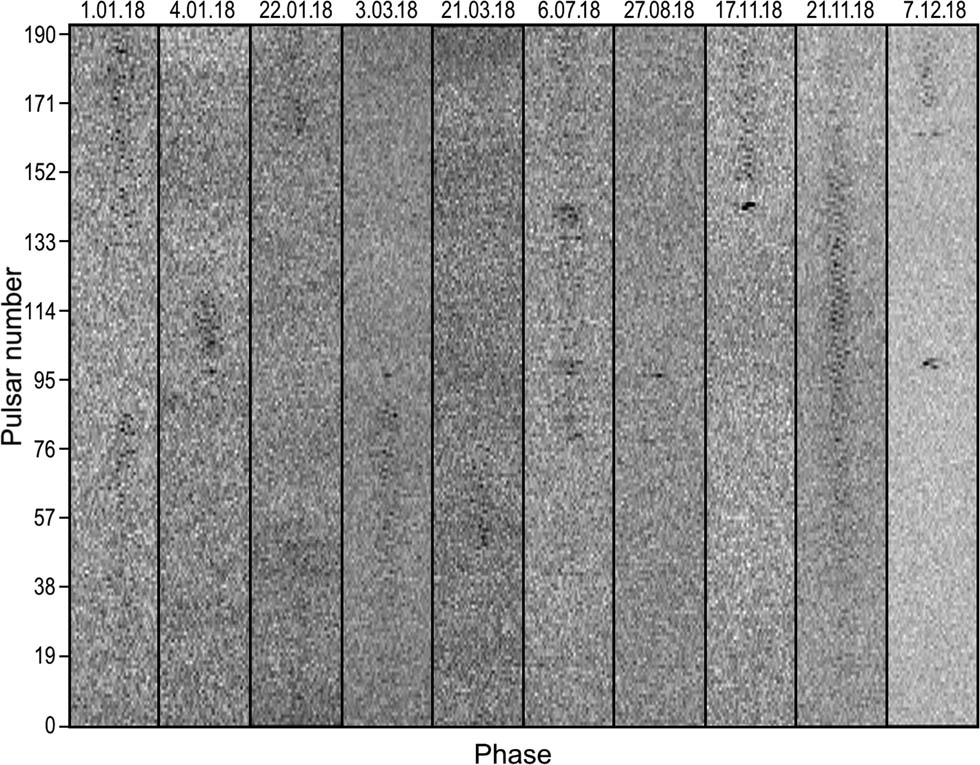 Figure 8 
                  The examples of nulling for the pulsar J0810+37 on different observation days.
               
