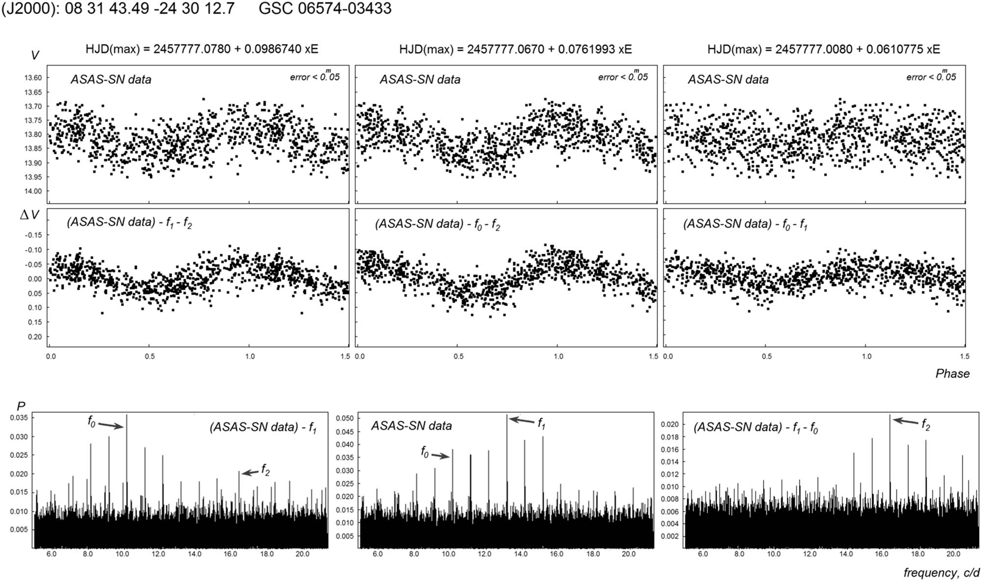 Figure 3 
               GSC 06574-03433 (No. 3).
            