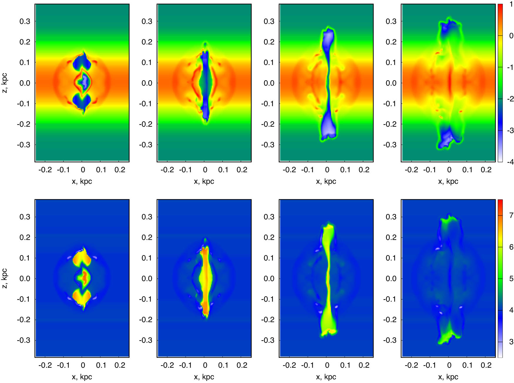 Figure 3 
                  The same as in Figure 2, but for a cluster consisting of 10 SNe. The cluster centre is located at 
                        
                           
                           
                              
                                 (
                                 
                                    x
                                    ,
                                    z
                                 
                                 )
                              
                              =
                              
                                 (
                                 
                                    0
                                    ,
                                    0
                                 
                                 )
                              
                           
                           \left(x,z)=\left(0,0)
                        
                     , the coordinates are in kpc.
               