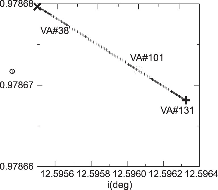 Figure 2 
               LOV of comet 322P.
            