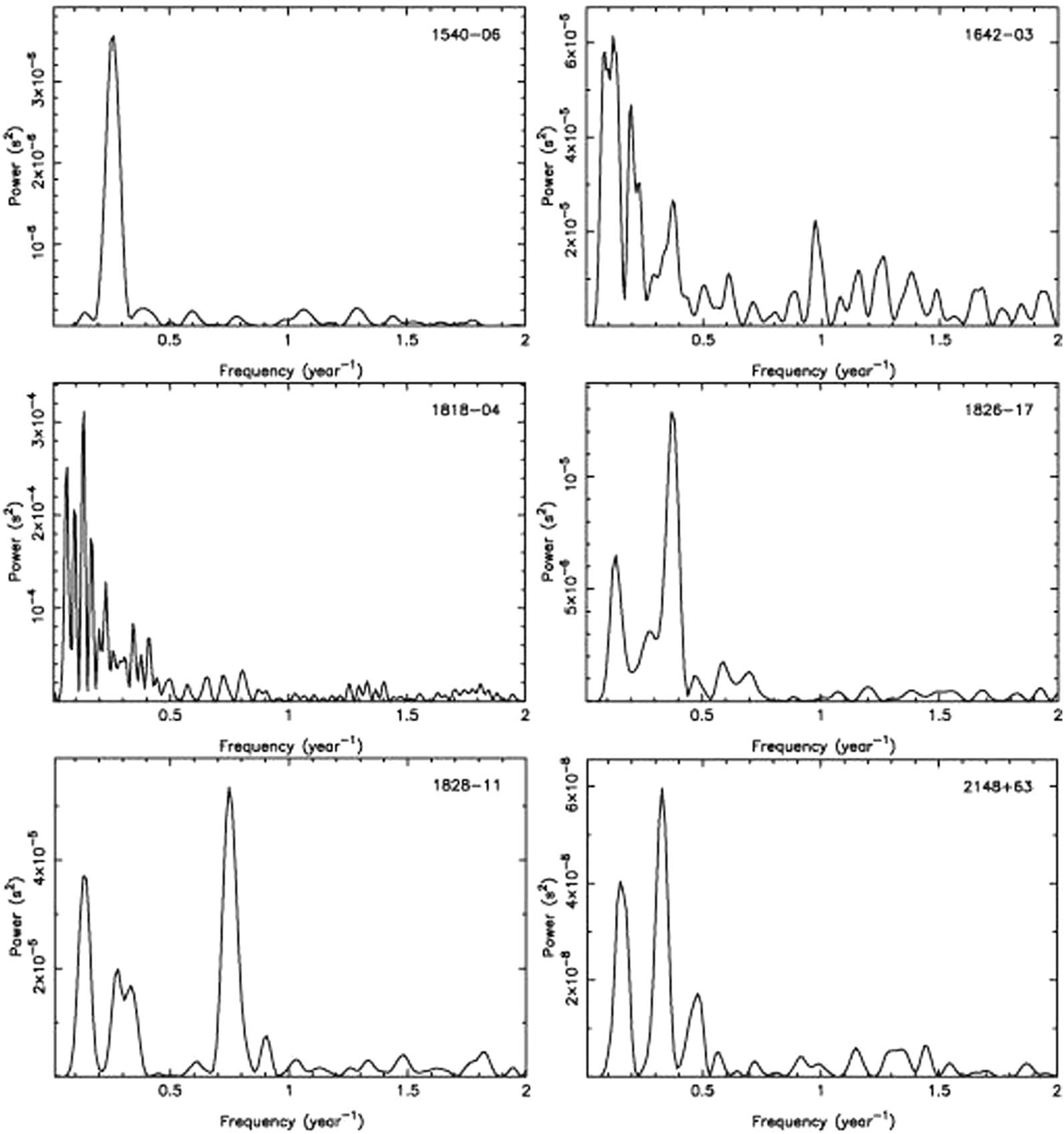 Figure 3 
               Power spectra of the pulsars B1540-06, B1642-03, B1818-04, B1826-17, B1828-11, and B2148 + 63 (Hobbs et al. 
                  2010, Figure 14).
            