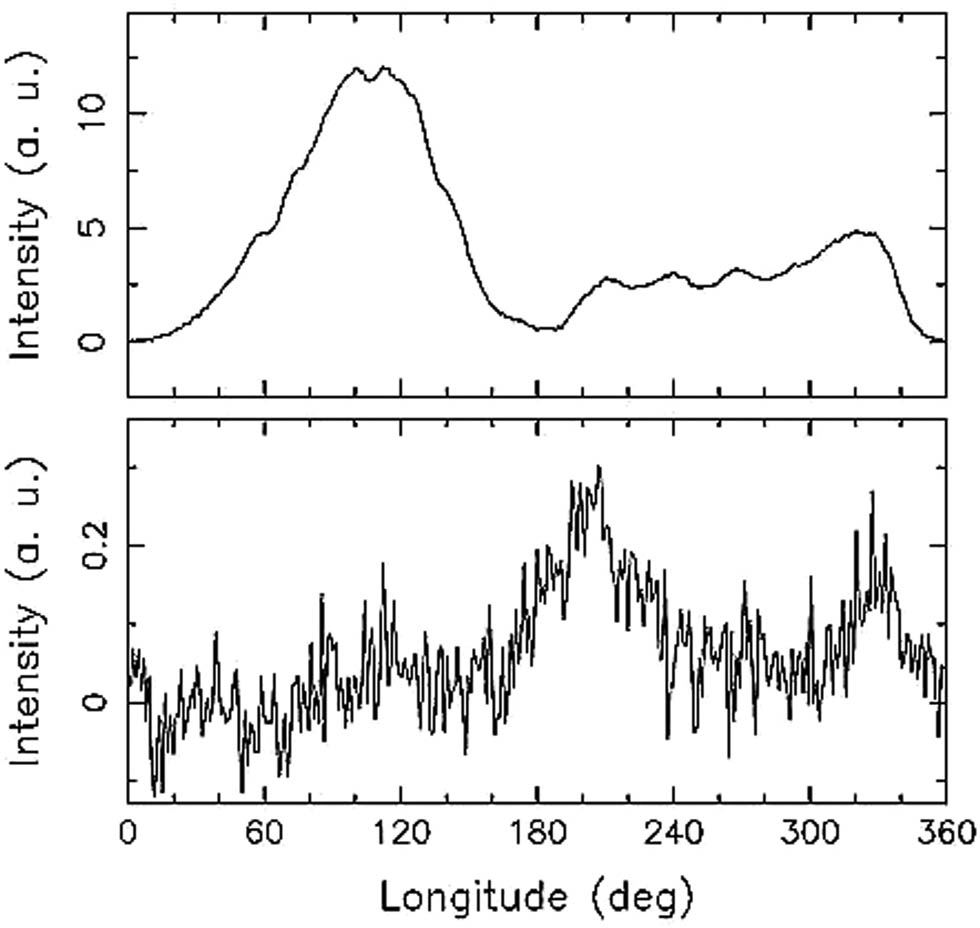 Figure 7 
               Integral profiles of the strong mode (up) and weak mode (down) of the PSR 0826-34 at 1,374 MHz from observations at Parkes (Australia) with the 64 m radio telescope (Esamdin et al. 
                  2005, Figure 2).
            