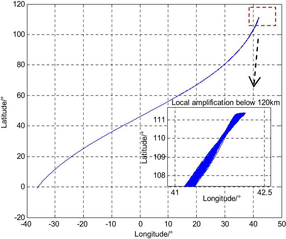 Figure 3 
                  The distribution diagram of sub-satellite points in trajectory feature information base.
               