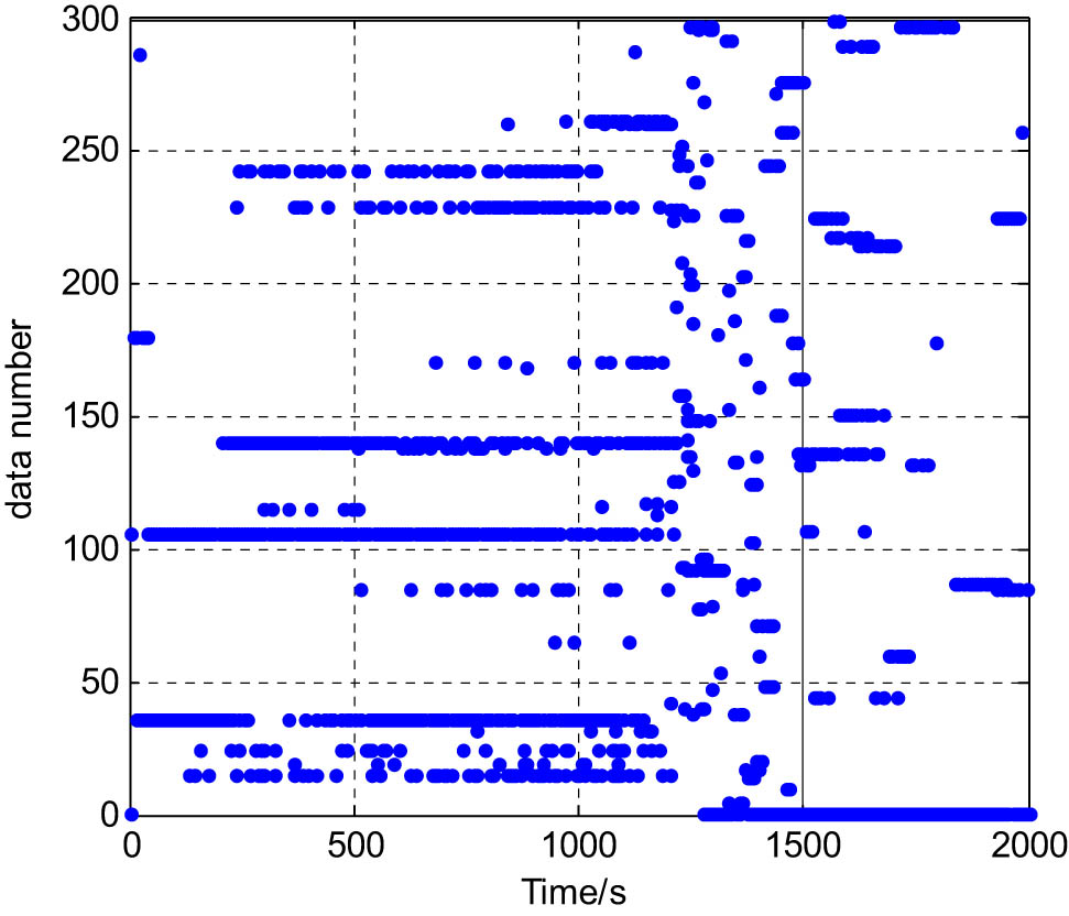 Figure 4 
                     Identification results of trajectory matching sequence number based on fuzzy relative entropy.
                  