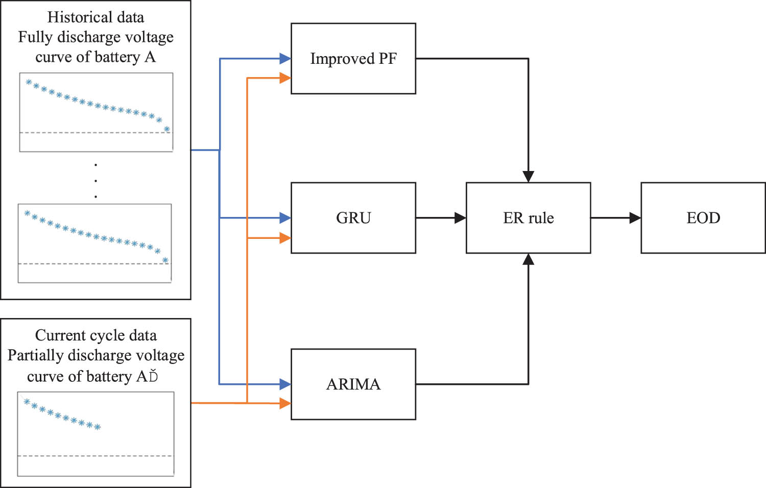 Figure 4 
                  Framework of the proposed method.