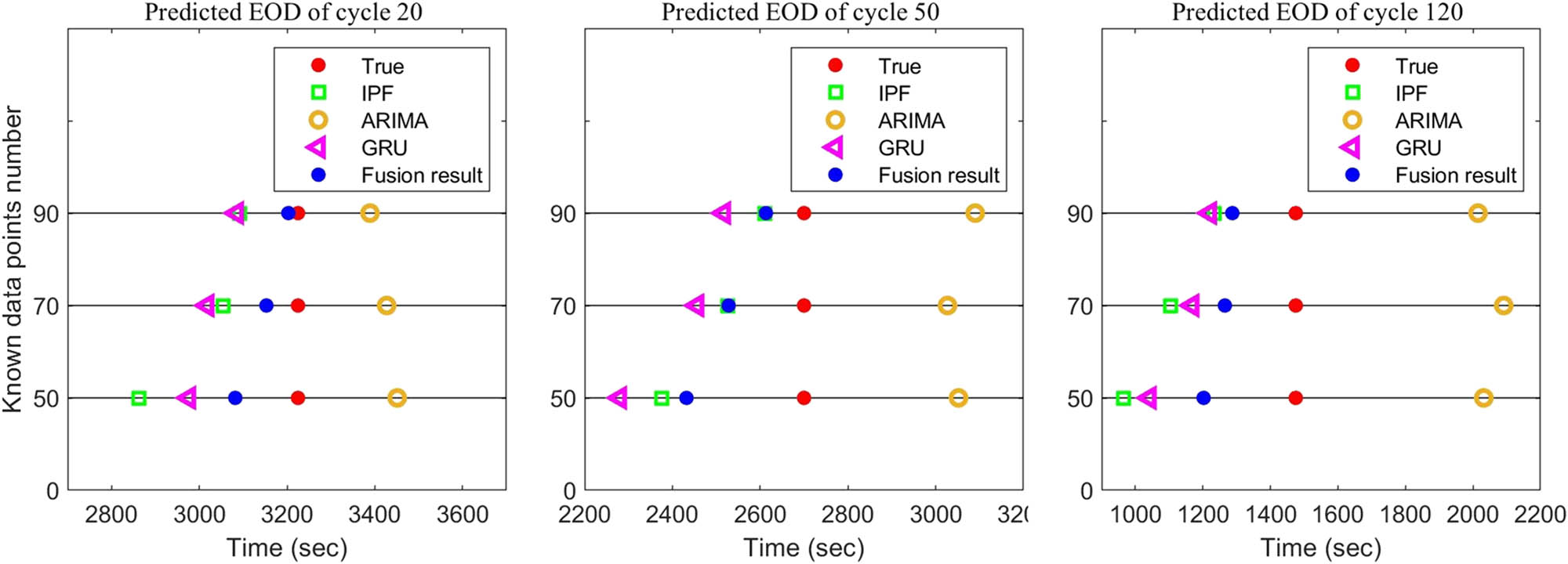 Figure 6 
                  The mean of each prediction result.