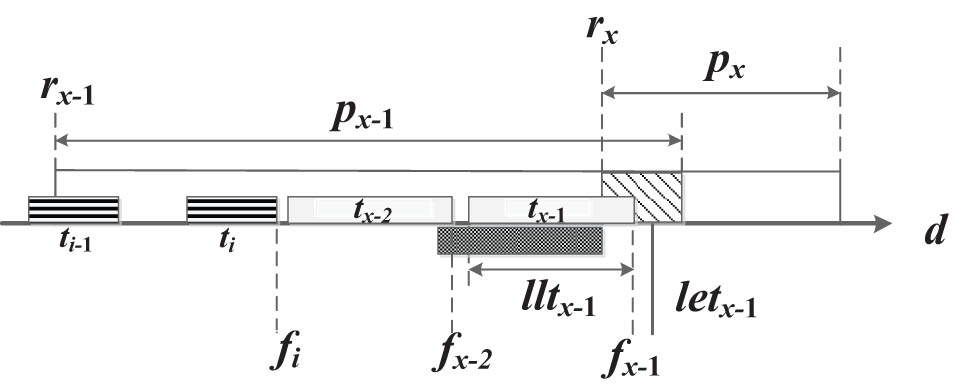 Figure 2 
               Scheduled high-altitude orbit satellite passes slide backward.
            