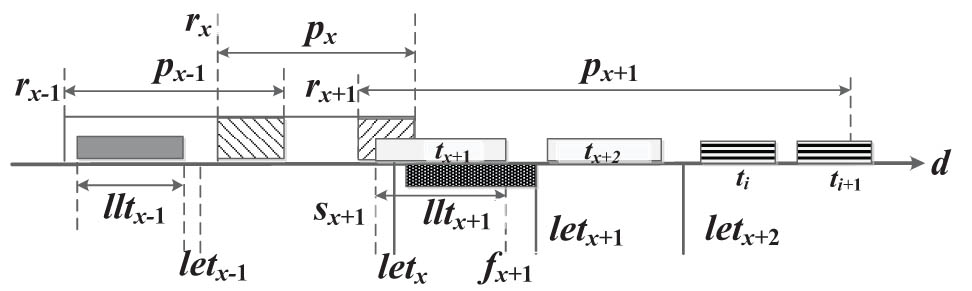Figure 3 
               Scheduled high-altitude orbit satellite passes slide forward.
            