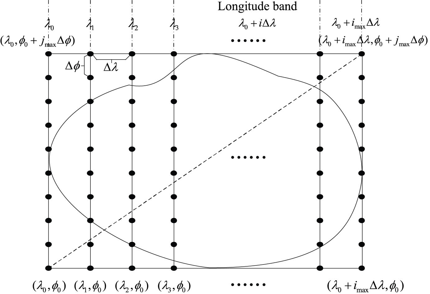 Figure 1 
                  Schematic of a mathematical description of the target area.
               