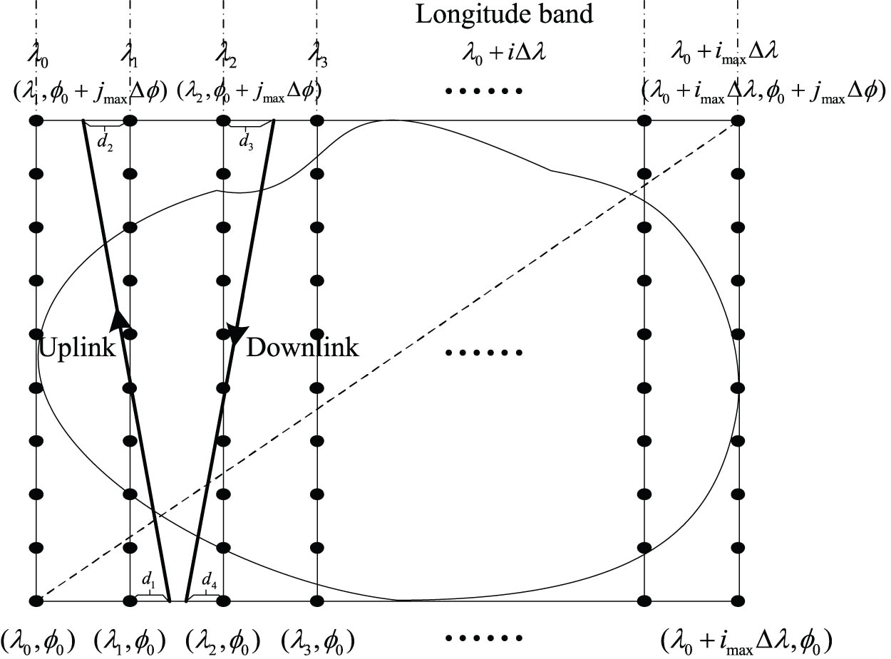 Figure 2 
                  Schematic diagram of the optimization design process for a near-polar-orbit reference satellite.
               