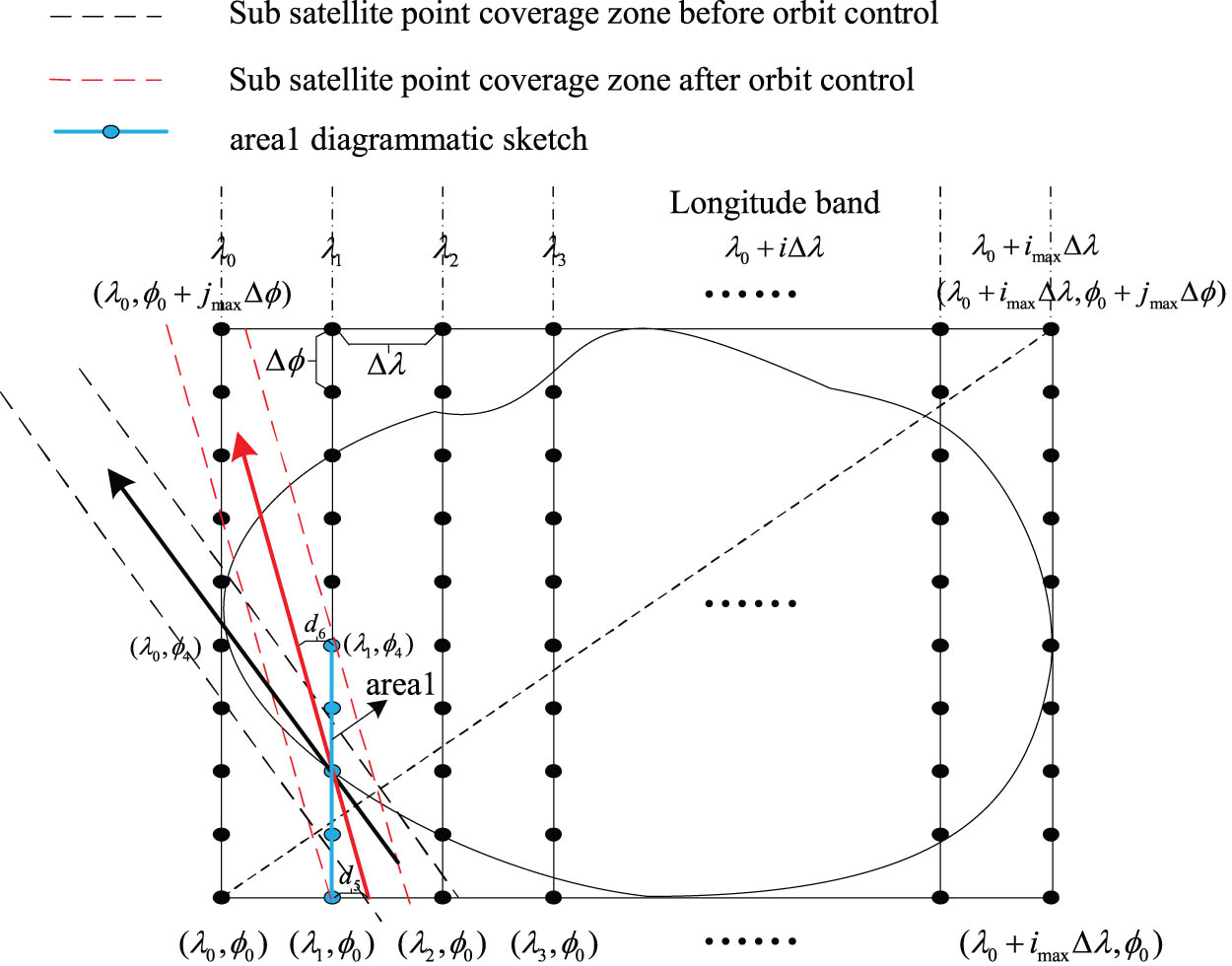 Figure 3 
               Schematic diagram of the existing satellite optimization scheduling process.
            