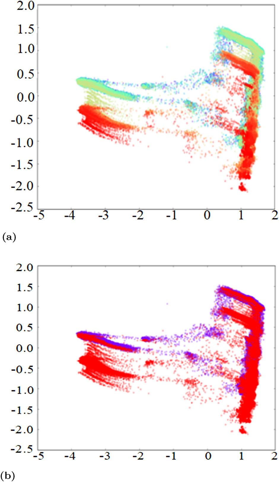 Figure 7 
                  Two-dimensional diagram showing the anomaly evolution process. (a) Two-dimensional gamut map and (b) Two-dimensional gamut map of large sample.
               
