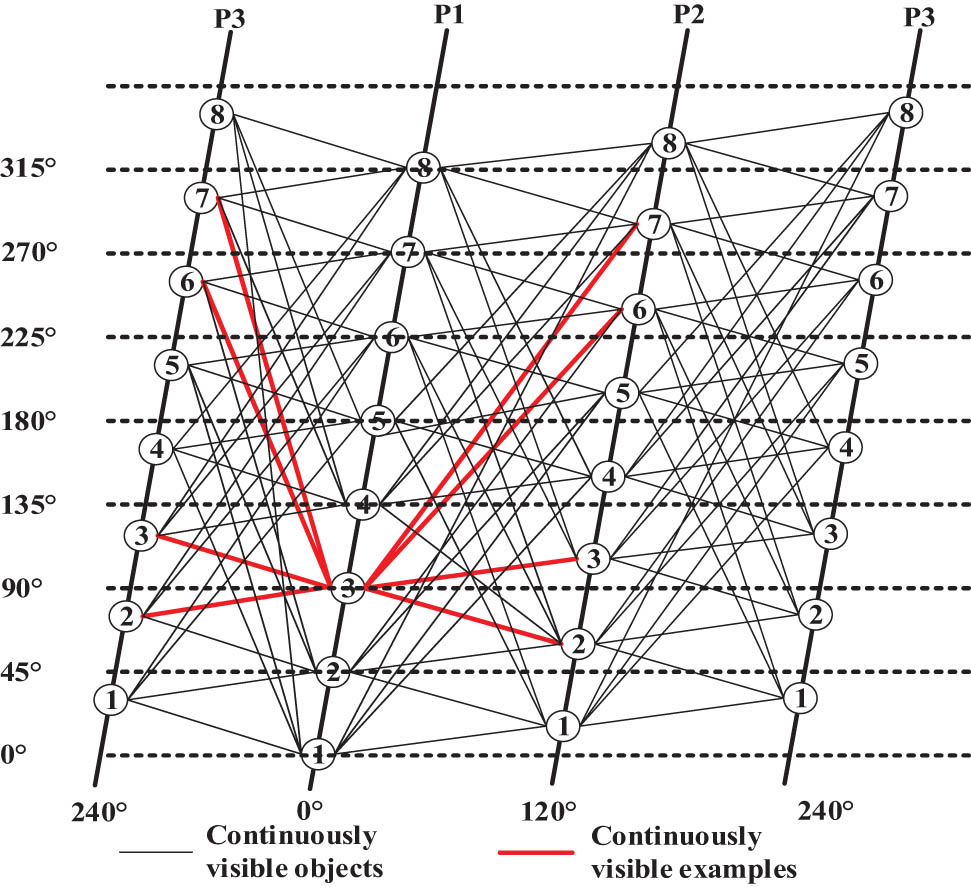 Figure 1 
                     Topology of a non-transitory link in a non-time-varying link.
                  