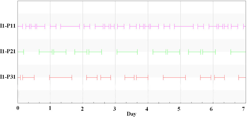 Figure 3 
                     Visible relationship between the IGSO1 satellite and the MEO satellite.
                  