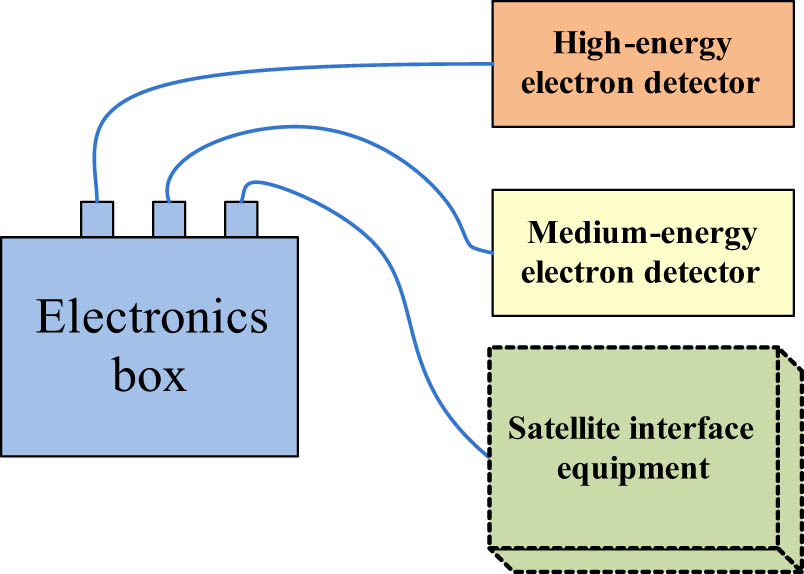 Figure 1 
                  System block diagram.