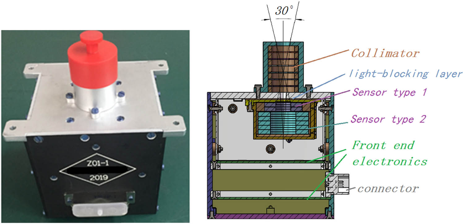Figure 3 
                  Photo (left) and cross-section (right) of the HED.
