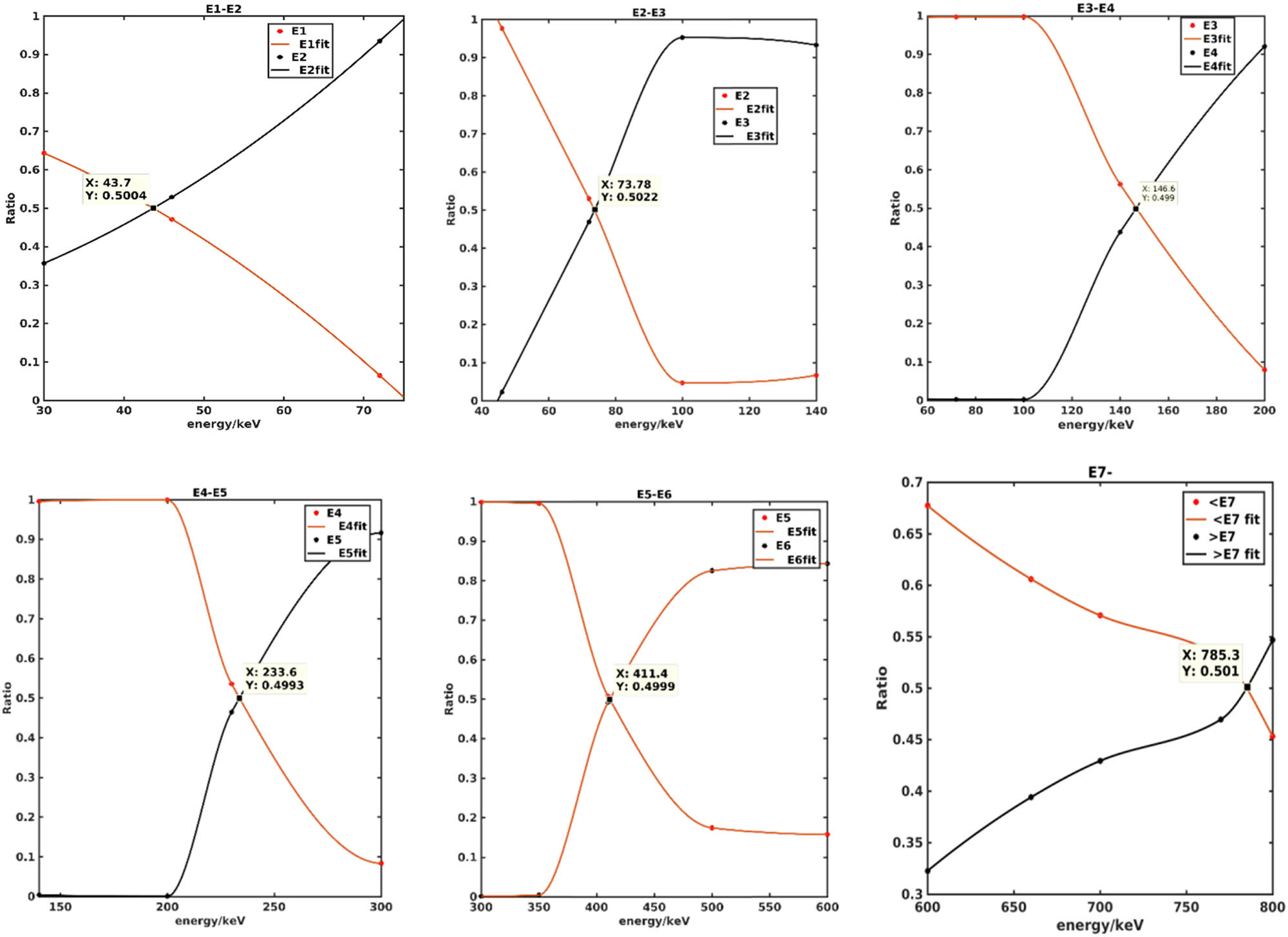 Figure 12 
                     Testing results of energy channel boundary.