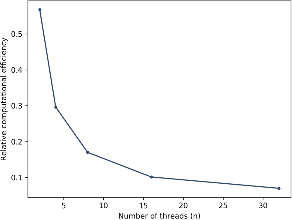 Figure 5
The elapsed time per iteration with parallel orbit determination (including spacecraft’s state integration), setting the elapsed time per iteration with single-threaded orbit determination as 1.