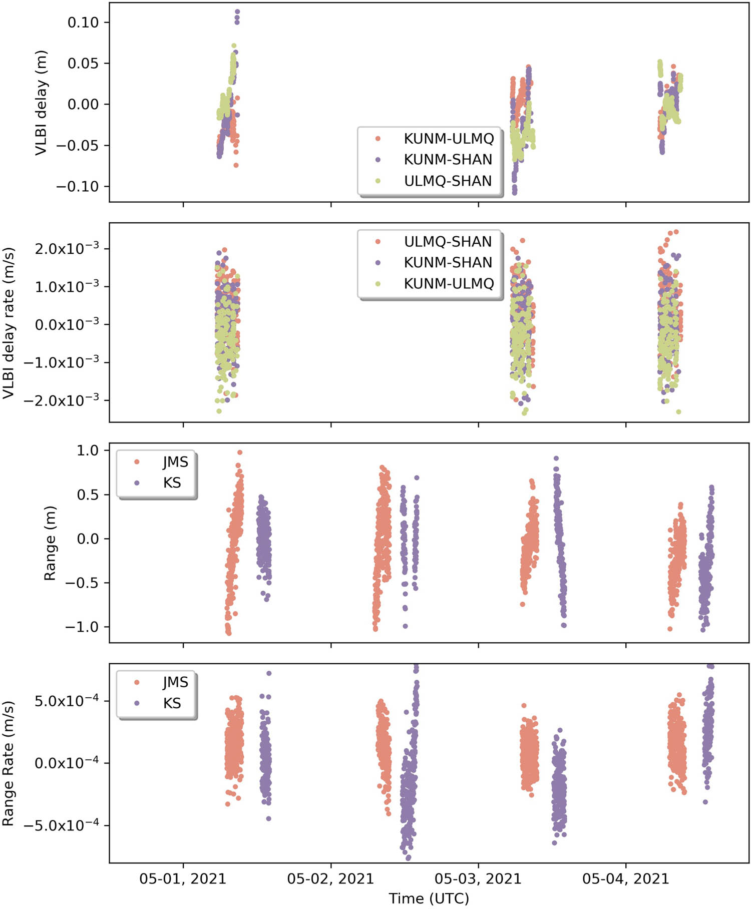 Figure 8
The postfit residuals of observations from May 1st 2021 to May 5th 2021.