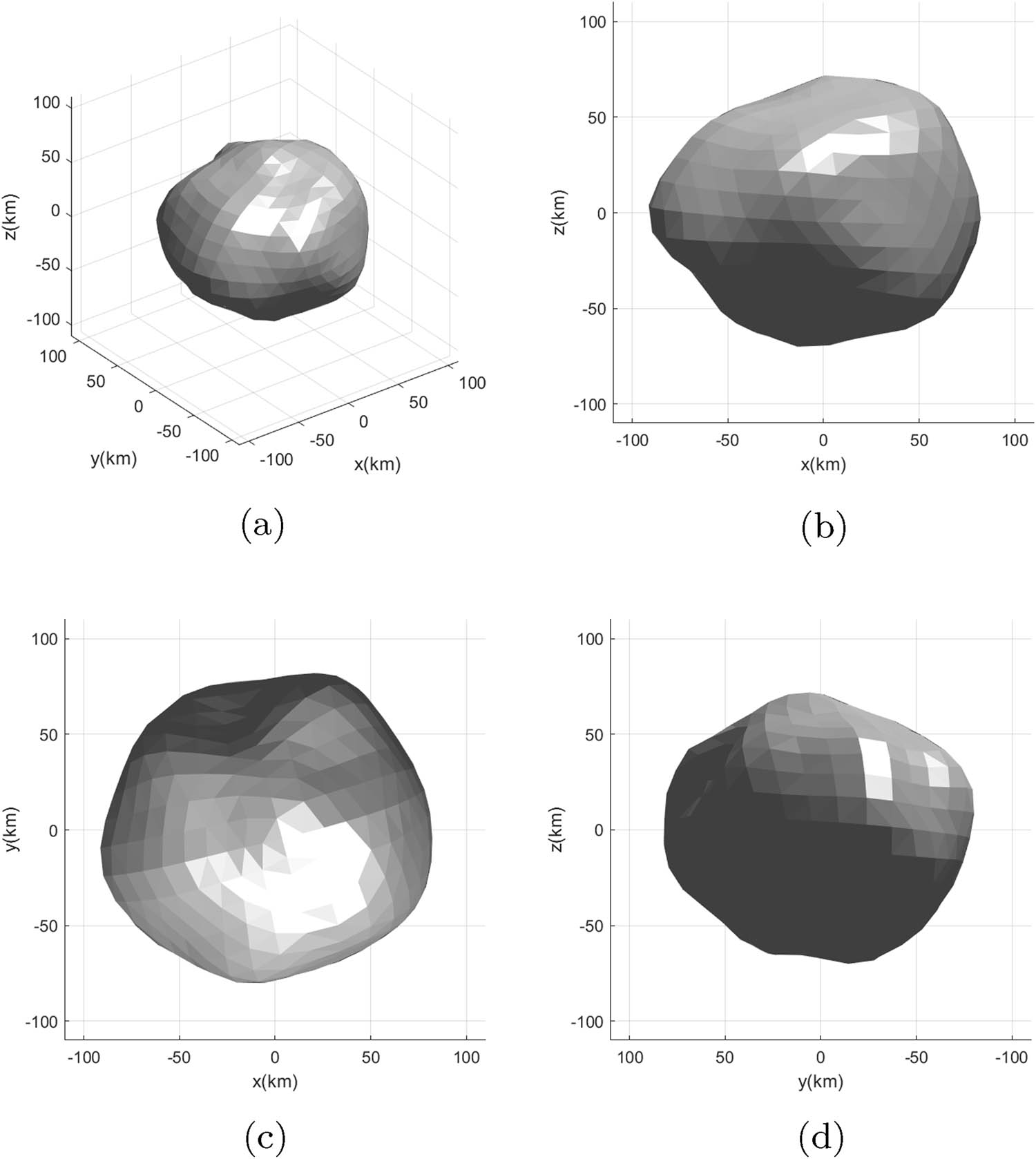 Figure 2 
               The polyhedron model of asteroid Minerva consists 402 vertices and 800 triangular faces in total. (a) 3D view. (b) 
                     
                        
                        
                           +
                           y
                        
                        +y
                     
                   viewing angle. (c) 
                     
                        
                        
                           +
                           z
                        
                        +z
                     
                   viewing angle. (d) 
                     
                        
                        
                           +
                           x
                        
                        +x
                     
                   viewing angle.
            