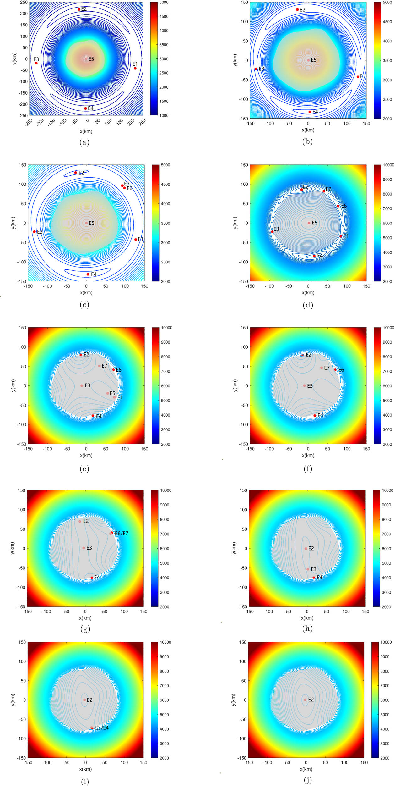 Figure 5 
                  Some typical locations of equilibrium points of asteroid Minerva when increasing the spin speed. (a) 
                        
                           
                           
                              ω
                              =
                              0.5
                              
                                 
                                    ω
                                 
                                 
                                    0
                                 
                              
                           
                           \omega =0.5{\omega }_{0}
                        
                     . (b) 
                        
                           
                           
                              ω
                              =
                              1.06
                              
                                 
                                    ω
                                 
                                 
                                    0
                                 
                              
                           
                           \omega =1.06{\omega }_{0}
                        
                     . (c) 
                        
                           
                           
                              ω
                              =
                              1.07
                              
                                 
                                    ω
                                 
                                 
                                    0
                                 
                              
                           
                           \omega =1.07{\omega }_{0}
                        
                     . (d) 
                        
                           
                           
                              ω
                              =
                              2.0
                              
                                 
                                    ω
                                 
                                 
                                    0
                                 
                              
                           
                           \omega =2.0{\omega }_{0}
                        
                     . (e) 
                        
                           
                           
                              ω
                              =
                              2.27
                              
                                 
                                    ω
                                 
                                 
                                    0
                                 
                              
                           
                           \omega =2.27{\omega }_{0}
                        
                     . (f) 
                        
                           
                           
                              ω
                              =
                              2.28
                              
                                 
                                    ω
                                 
                                 
                                    0
                                 
                              
                           
                           \omega =2.28{\omega }_{0}
                        
                     . (g) 
                        
                           
                           
                              ω
                              =
                              2.35
                              
                                 
                                    ω
                                 
                                 
                                    0
                                 
                              
                           
                           \omega =2.35{\omega }_{0}
                        
                     . (h) 
                        
                           
                           
                              ω
                              =
                              2.37
                              
                                 
                                    ω
                                 
                                 
                                    0
                                 
                              
                           
                           \omega =2.37{\omega }_{0}
                        
                     . (i) 
                        
                           
                           
                              ω
                              =
                              2.41
                              
                                 
                                    ω
                                 
                                 
                                    0
                                 
                              
                           
                           \omega =2.41{\omega }_{0}
                        
                     . (j) 
                        
                           
                           
                              ω
                              =
                              2.42
                              
                                 
                                    ω
                                 
                                 
                                    0
                                 
                              
                           
                           \omega =2.42{\omega }_{0}
                        
                     .
               