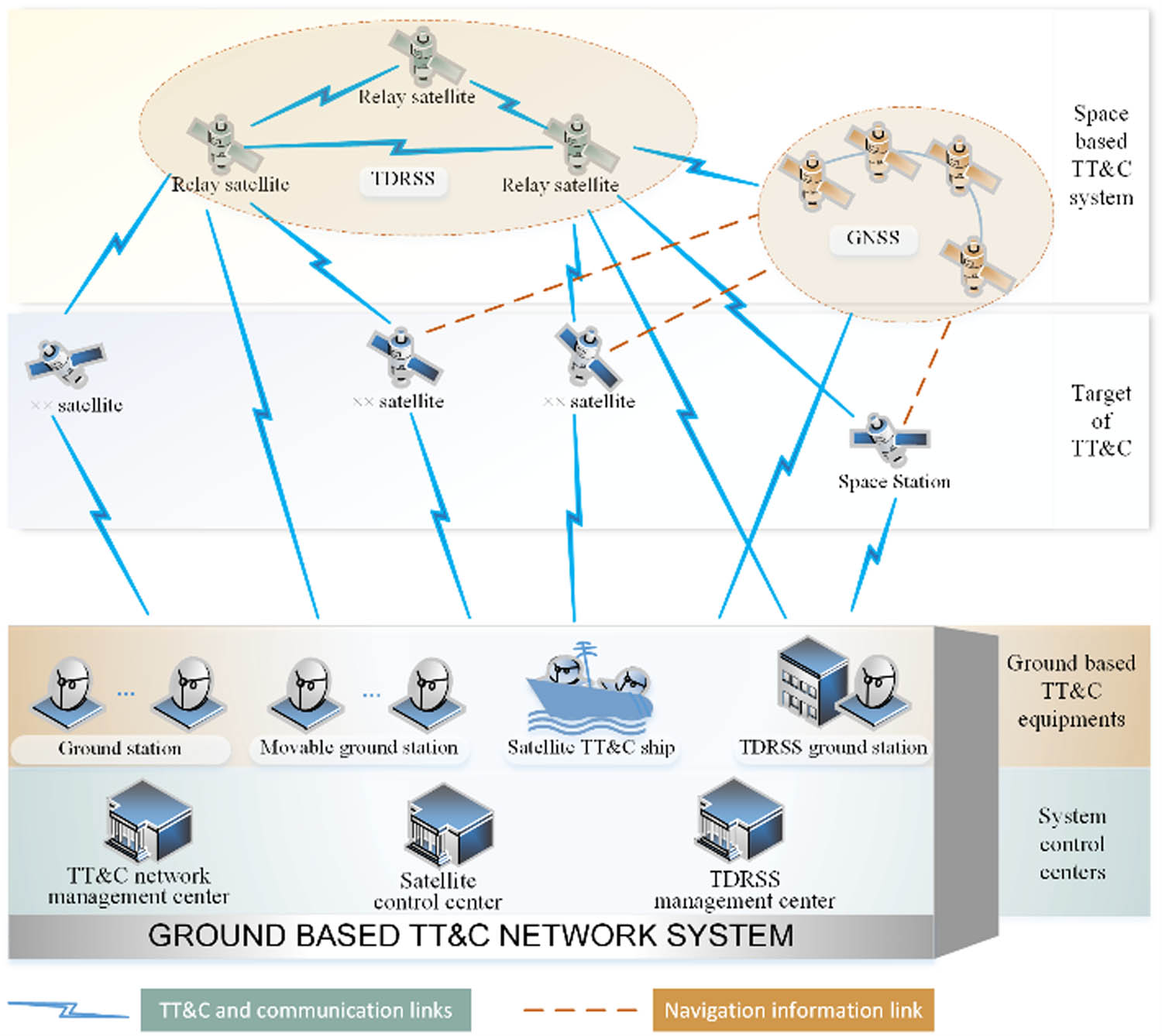 Figure 1 
                  Conceptual diagram of SAGITN.
               