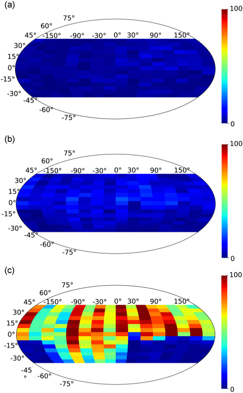 Figure 7
Raw data from on-orbit measurement in the instant time of 0.2 s for (a) 584 eV energy bin with 8.5% bandwidth, (b) 4,000 eV energy bin with 8.5% bandwidth, and (c) 22,666 eV energy bin with 8.5% bandwidth.
