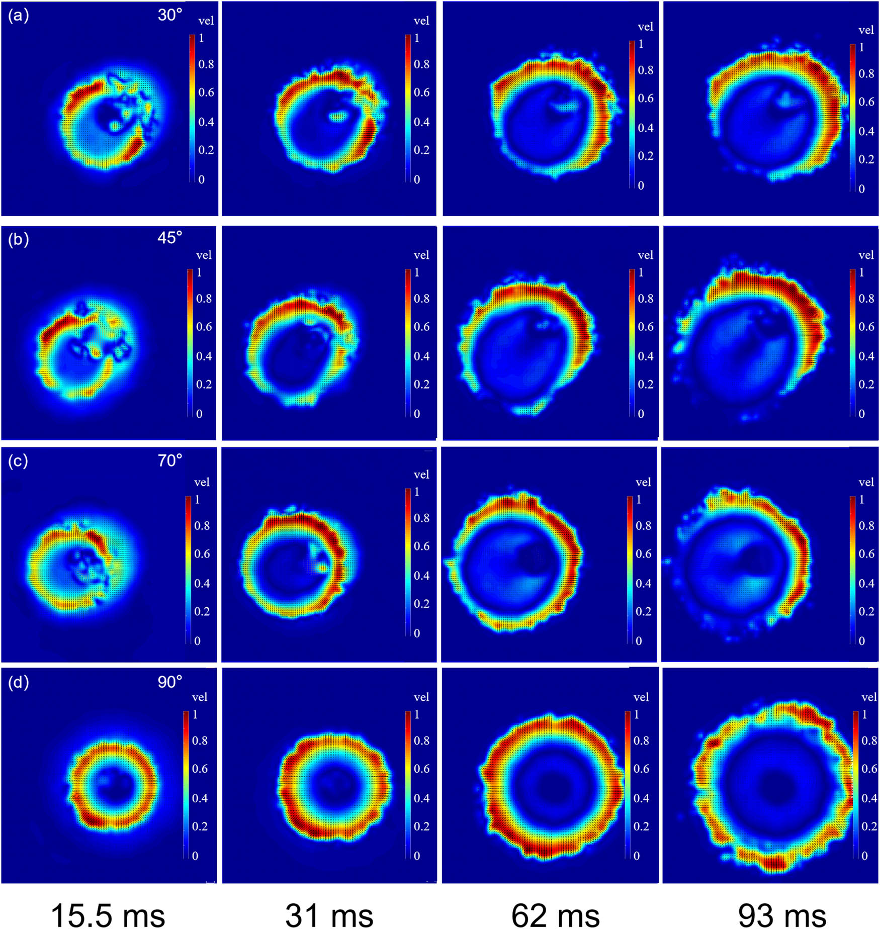 Figure 3 
                  At a height of 80 cm, images capture the entire process of impact-collapse experienced by a bed of particles subjected to impact loads: (a) impact angle of 30°, (b) 45°, (c) 70°, and (d) 90° (0.11 mm/pixel).
               