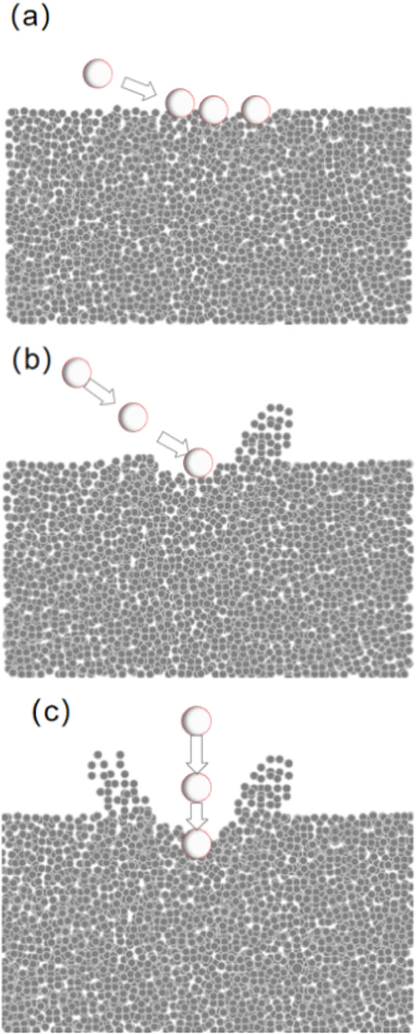 Figure 11 
                  Post-impact motion of the load: (a) motion state at 30°, (b) motion state at 70°, and (c) motion state at 90°.
               