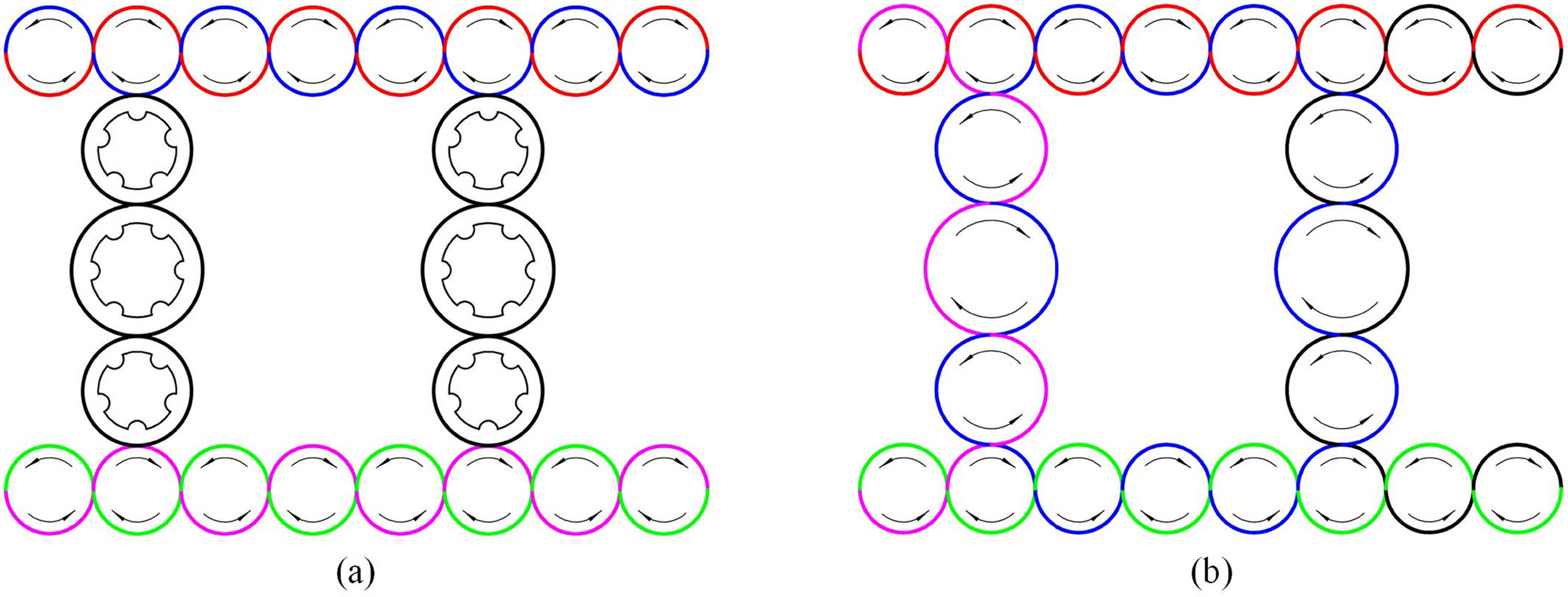 Figure 4
Carrier trajectories of the three-dimensional cross-linked braiding. (a) Carrier trajectories in the independent state. (b) Carrier trajectories in cross-linked state.