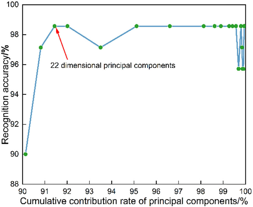 Figure 4 
                     Comparison of recognition effect.
                  