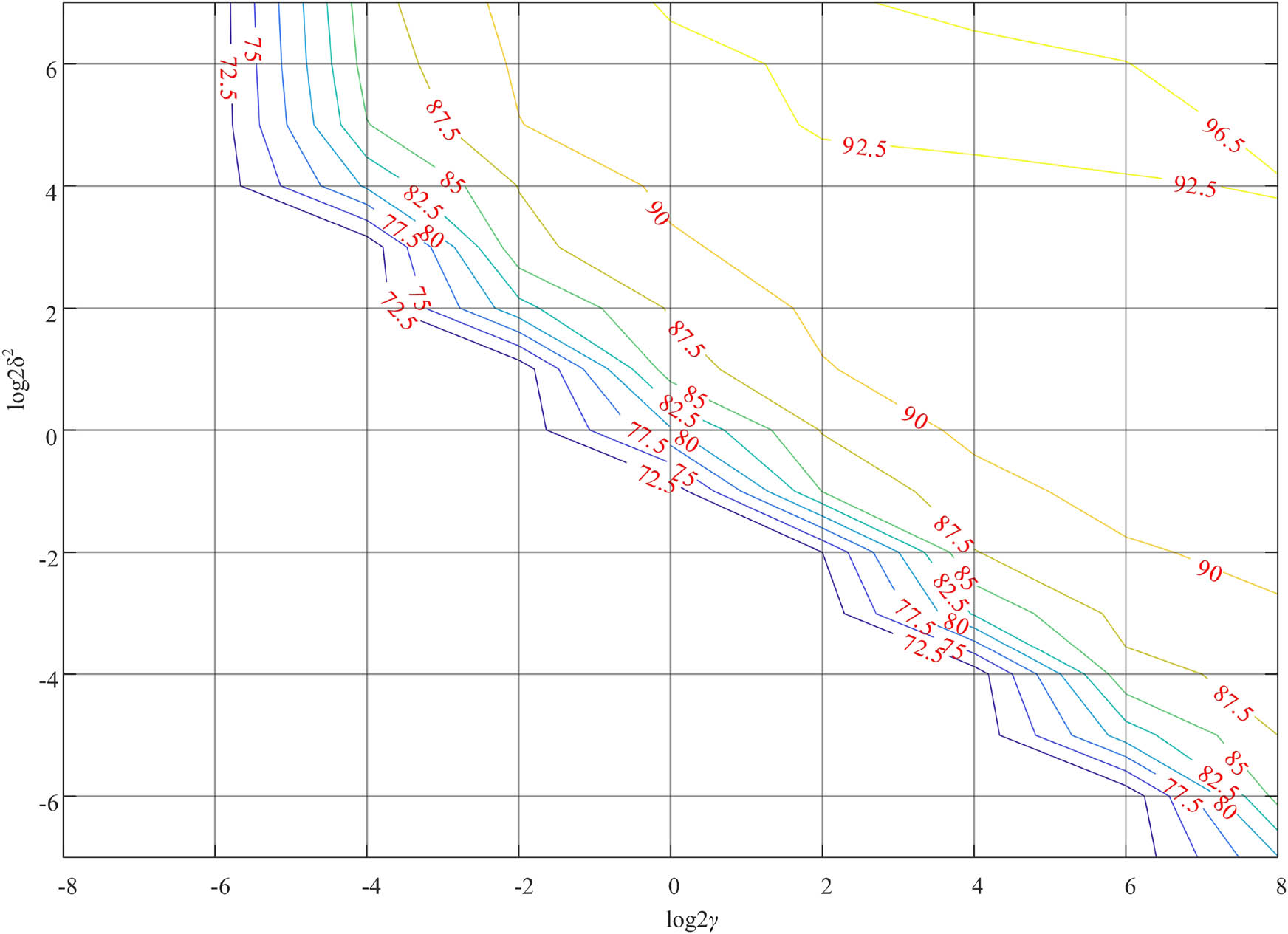 Figure 5 
                  SVM parameter selection results.
               