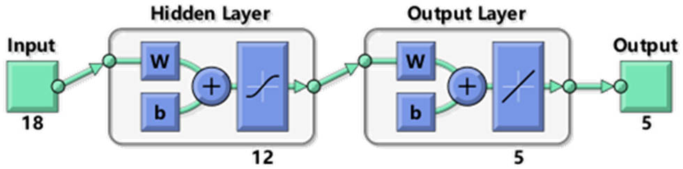 Figure 4
Algorithm path.