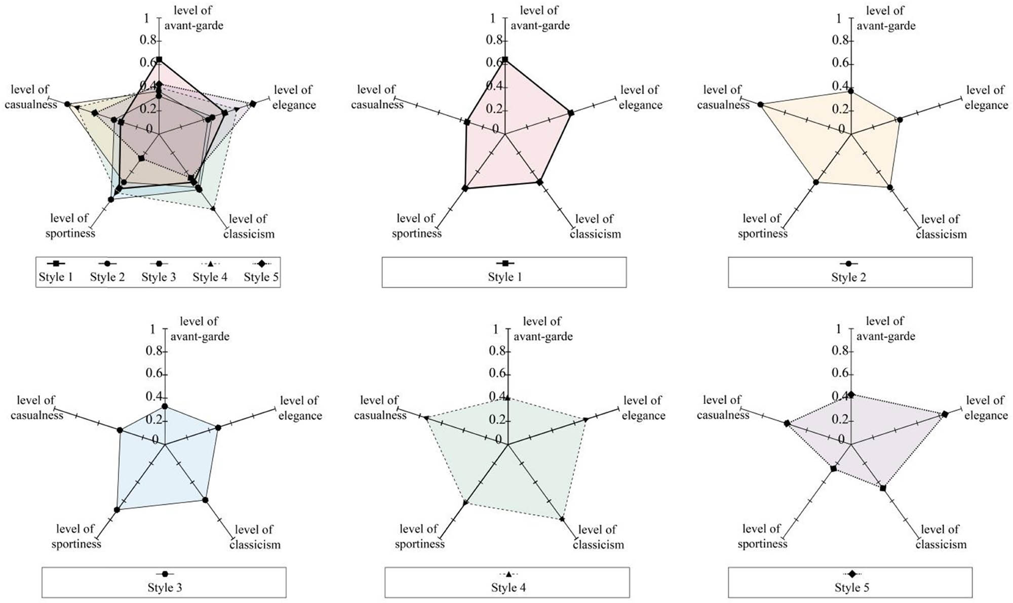 Figure 7
Indicator evaluation results.