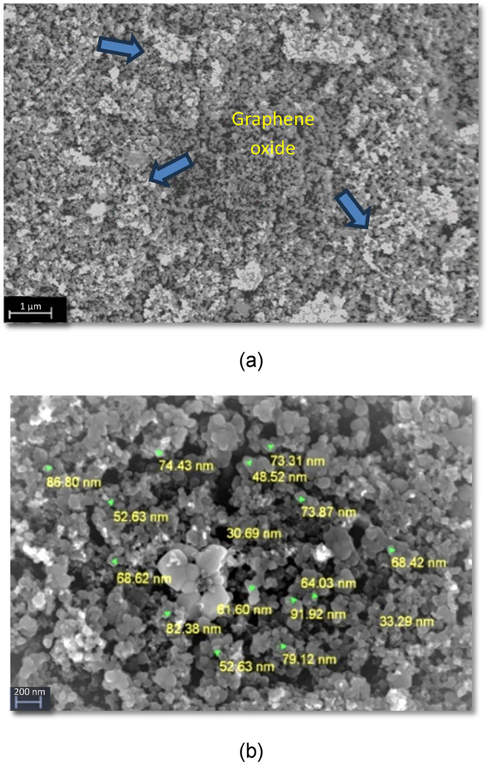 Figure 4
(a) The SEM micrograph of GO obtained at 10,000× magnification and (b) size of GO under 30,000× magnification.