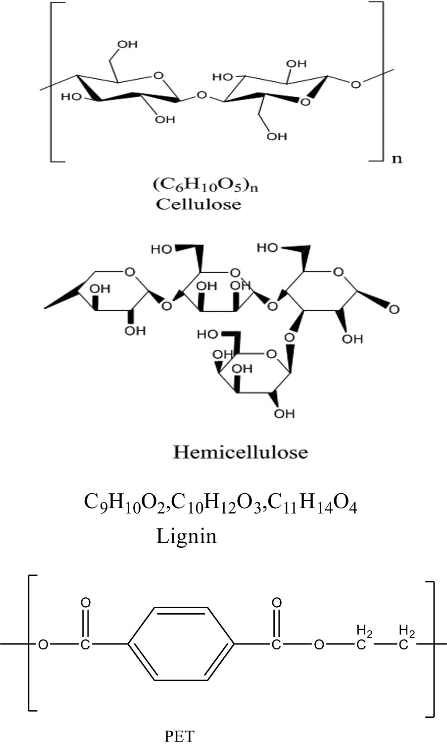 Figure 3
Chemical compositions of cellulose and PET fibers.