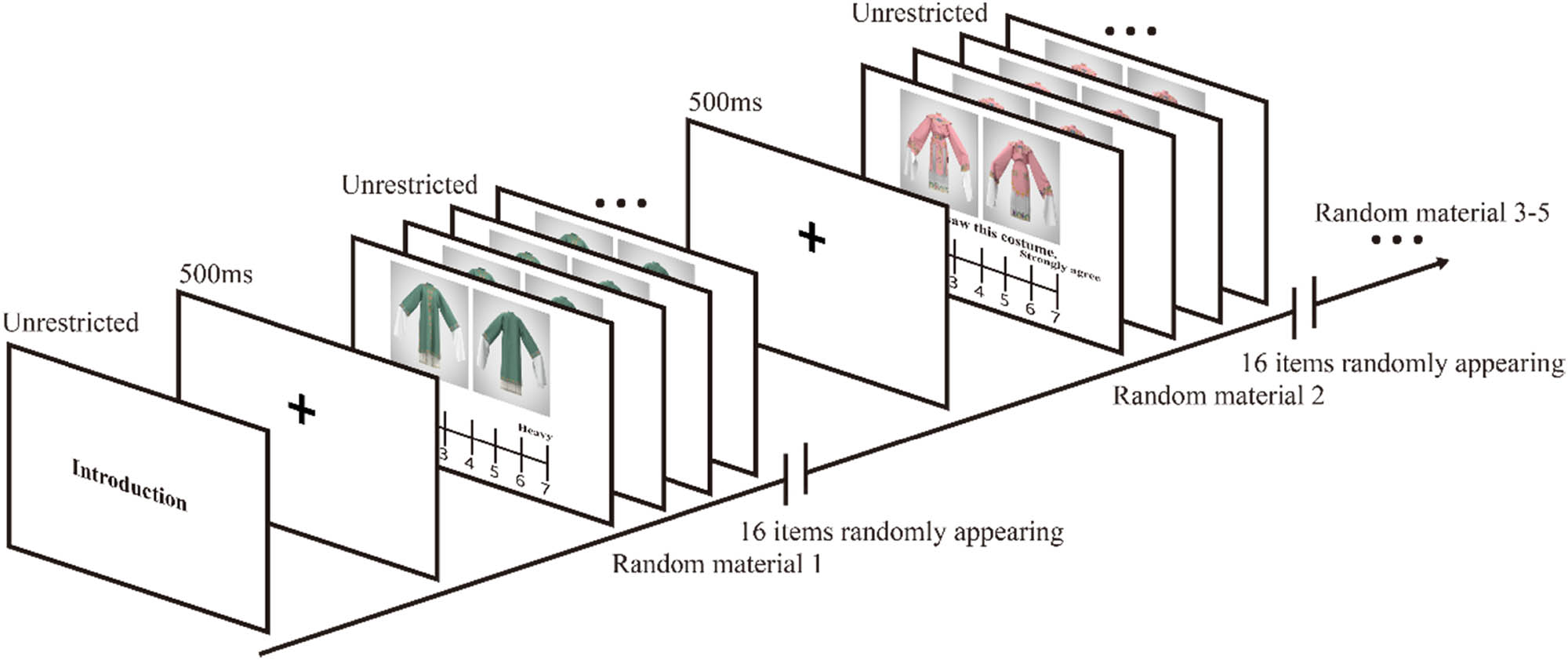Figure 2
Experimental procedure.