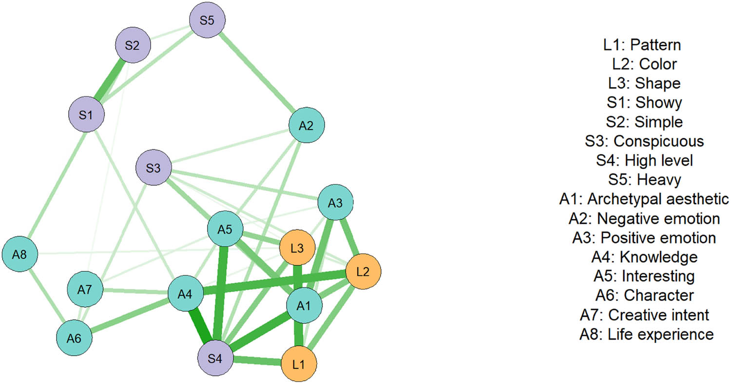 Figure 7
Variability network.
