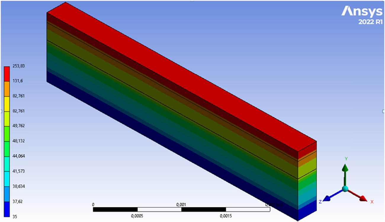 Figure 7
Temperature gradient obtained for the composite after the threshold time from the operation of the heating cylinder heated to 250°C.