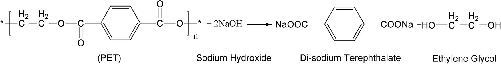 Scheme 1
Alkaline hydrolysis reaction of PET fiber.