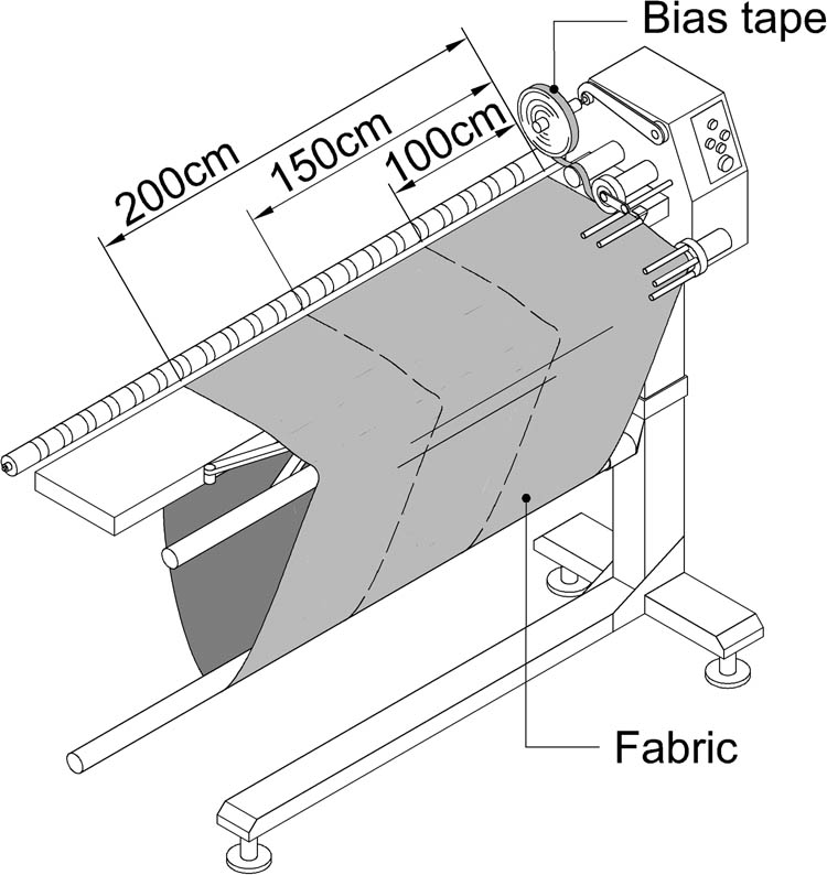 Figure 2 
                  Fabrics of various lengths placed in a bias tape cutting machine.
               