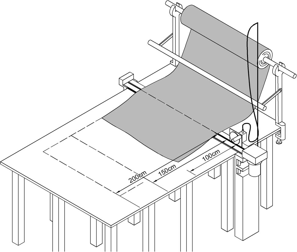 Figure 3 
                  Fabric cutting in three different lengths (100, 150, and 200 cm).
               