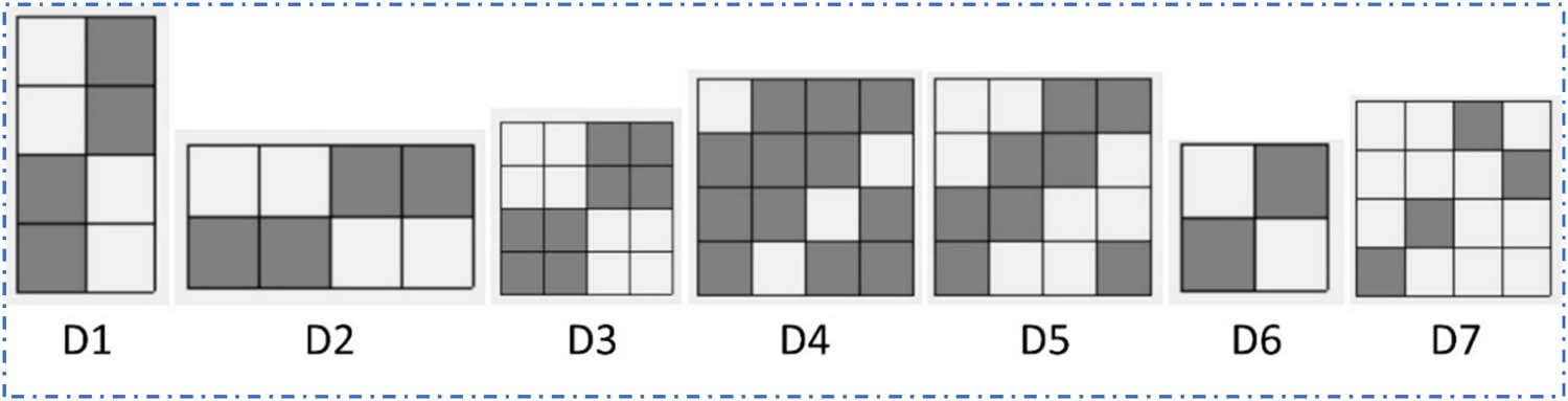 Figure 1
Fabric weave structures.
